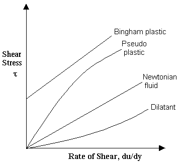 牛顿流体举例子_牛顿流体实验怎么做的_非牛顿流体生活应用