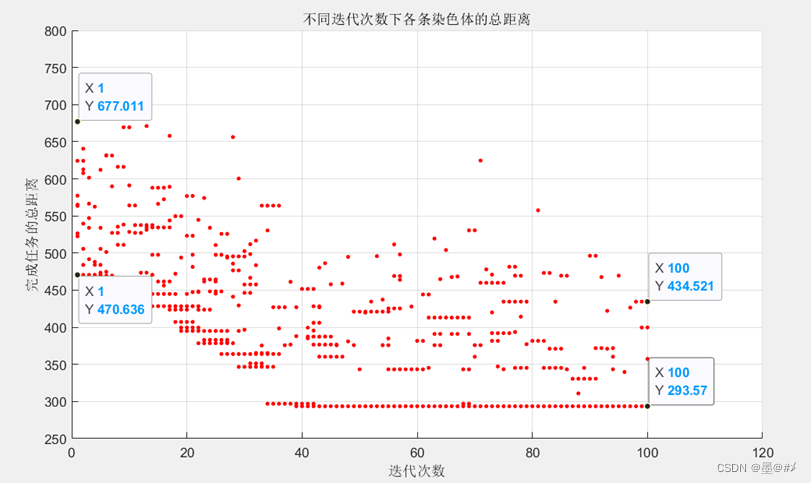 遗传算法应用生活实例_遗传算法在生活中的应用_应用遗传实例算法生活中的例子