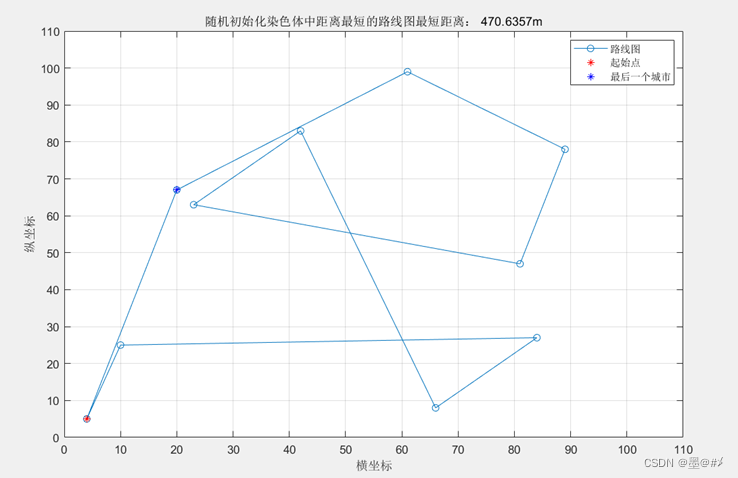 遗传算法应用生活实例_遗传算法在生活中的应用_应用遗传实例算法生活中的例子