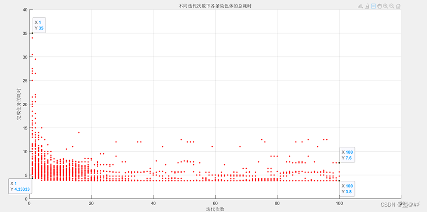 遗传算法应用生活实例_遗传算法在生活中的应用_应用遗传实例算法生活中的例子