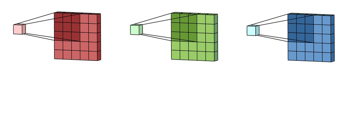 卷积神经网络原理_CNN图像识别应用_卷积在生活应用