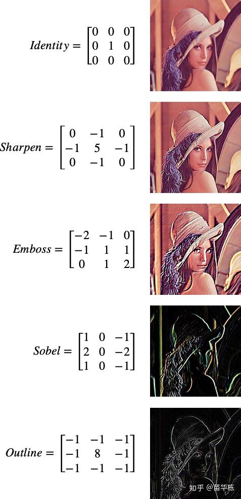 卷积神经网络原理_卷积在生活应用_CNN图像识别应用