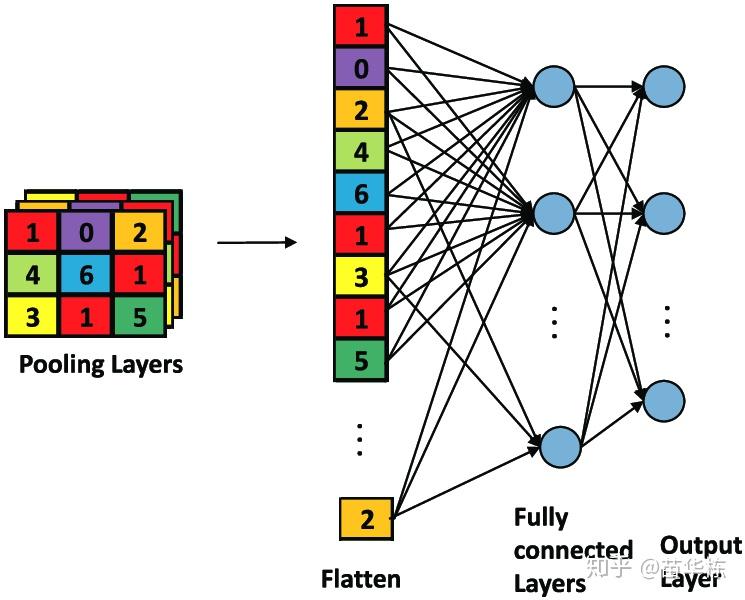 CNN图像识别应用_卷积在生活应用_卷积神经网络原理