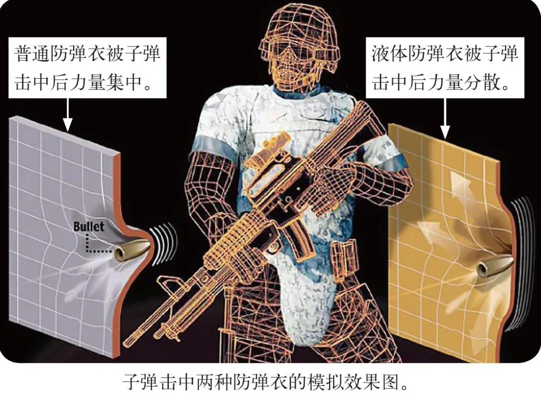 非牛顿流体生活应用_非牛顿流体特性_非牛顿流体应用