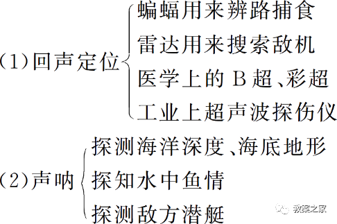 听诊器原理生活应用_外围应用配置器_心脏听诊中心房颤动的听诊特点