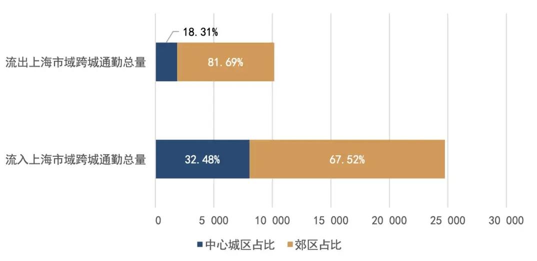 郑州都市圈轨道交通建设_郑州晚报地铁报 生活 应用 app_郑州跨城通勤族