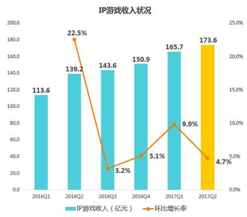 头部产品推动市场增长_移动游戏市场收入增长_二次元游戏专题