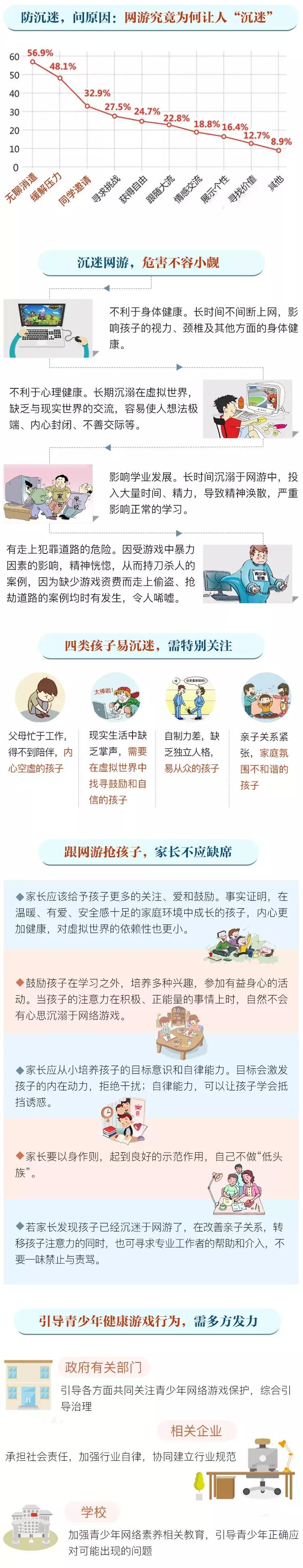 长时间游戏导致青光眼_青少年游戏沉迷危害_沉迷游戏伤身新闻