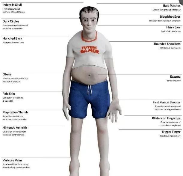沉迷游戏后果_沉迷游戏伤身新闻_科学家模拟游戏影响
