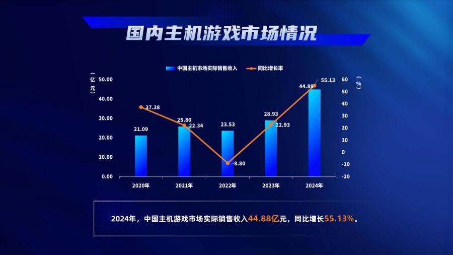 中国游戏产业年会大会_2024年中国游戏产业报告_游戏行业 新闻