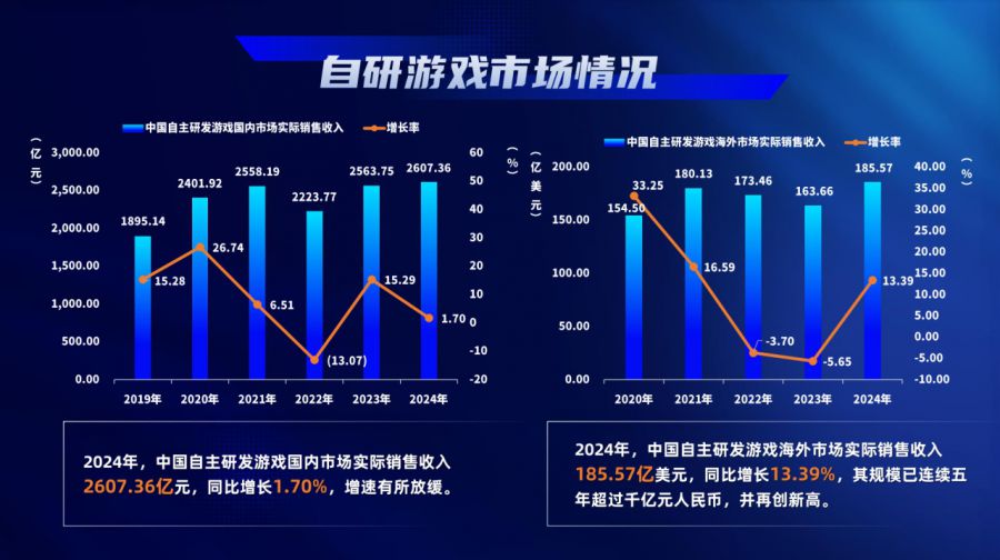 游戏行业 新闻_中国游戏产业年会大会_2024年中国游戏产业报告
