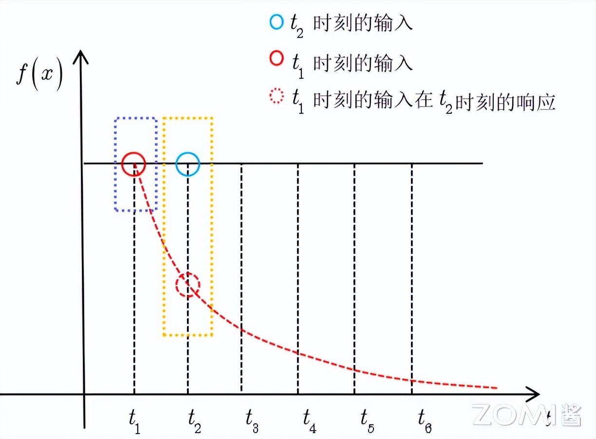 卷积在生活应用_卷积神经网络原理_卷积数学定义
