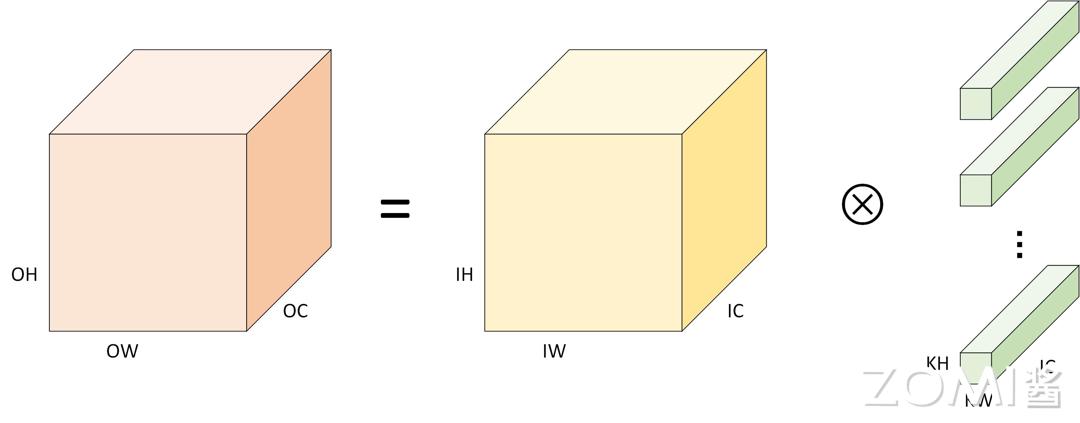 卷积在生活应用_卷积数学定义_卷积神经网络原理
