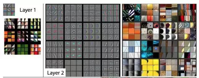 卷积在生活应用_卷积网络过滤器设计_卷积层工作原理