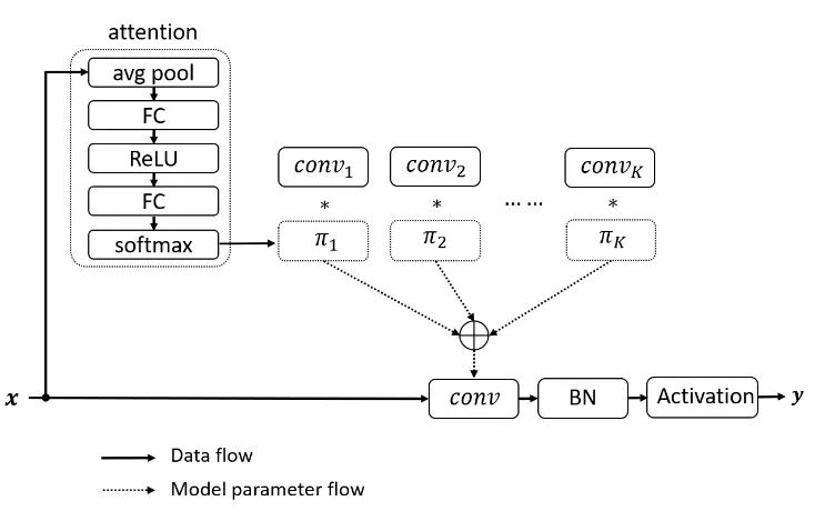 Asymmetric Convolution_Octave Convolution_卷积在生活应用