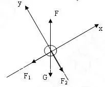 牛顿第二定律生活应用_牛顿定律应用举例_牛顿定律在我们生活中的应用