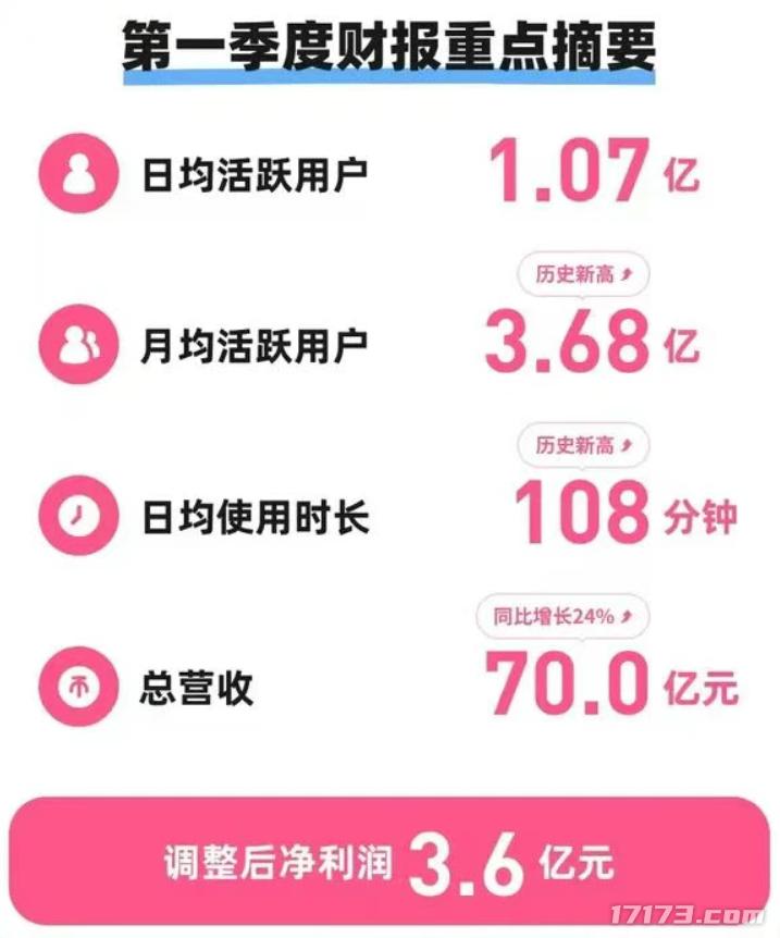 5月游戏版号过审信息_网易520发布会新作_网易游戏新闻