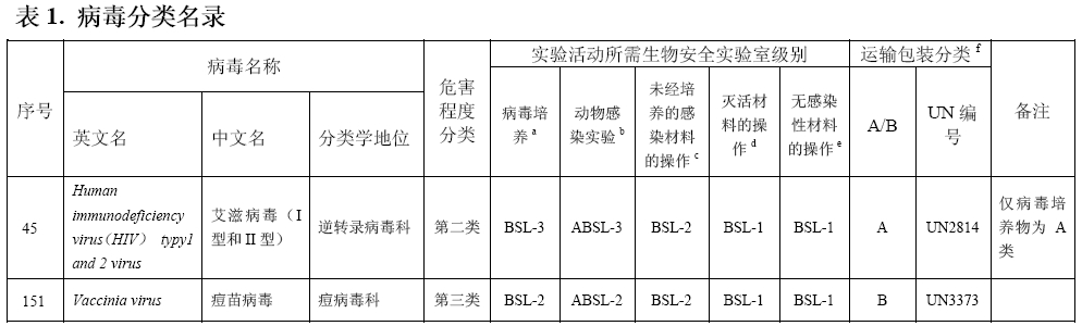 痘病毒感染模型及生物安全