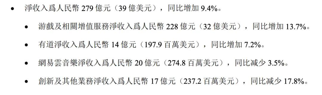 网易游戏内部管理失控_网易游戏高管离职_网易游戏新闻