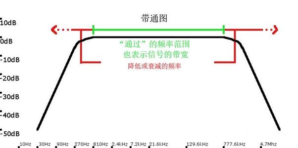 射频识别技术生活应用_RFID术语解释_分贝dB单位应用