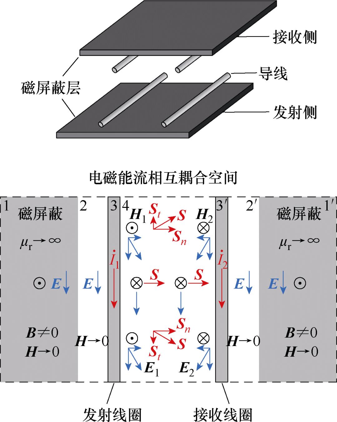 无线电能传输的生活应用_坡印廷定理 无线电能传输 电磁能流特性