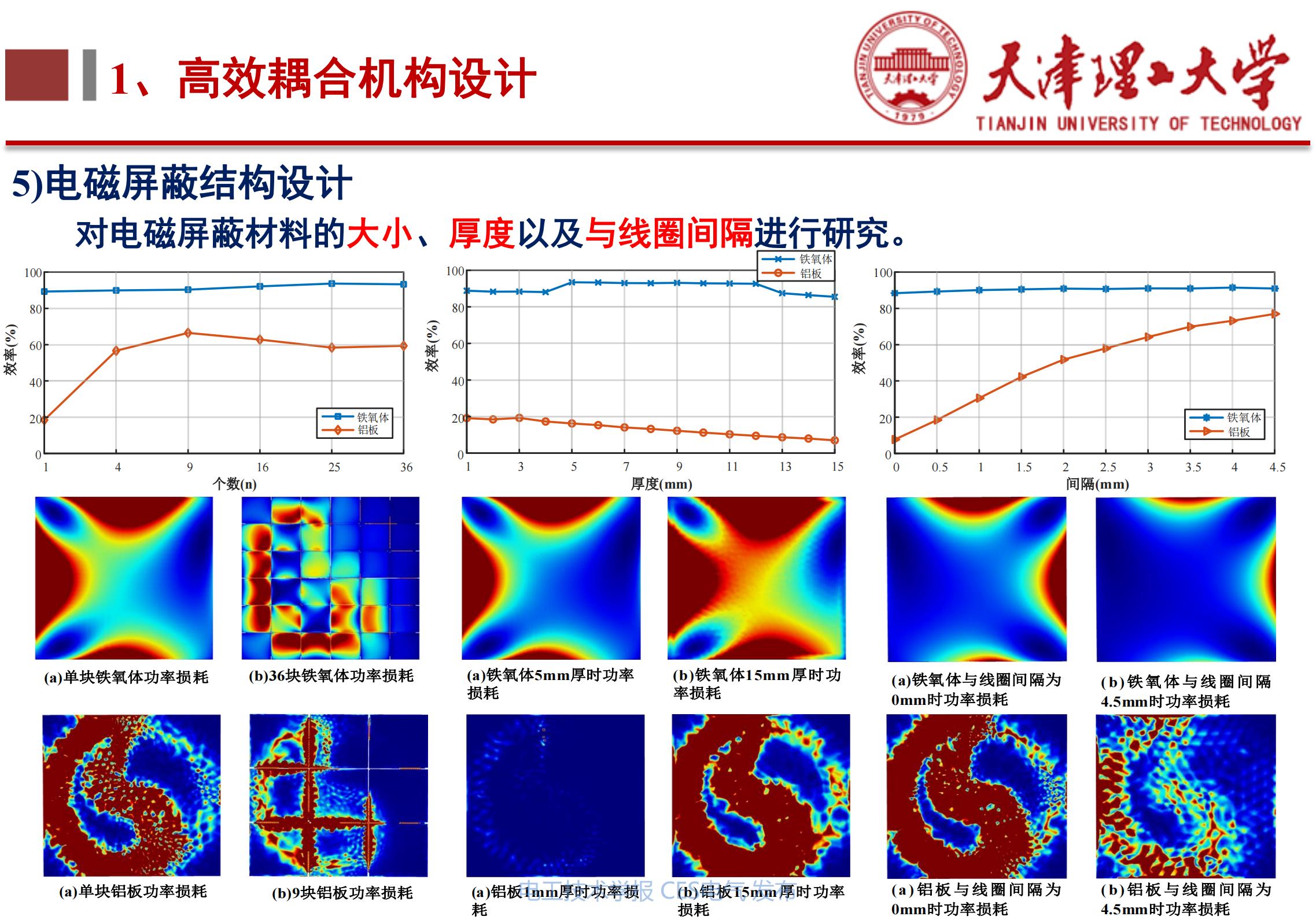 天津理工大学李阳教授_无线电能传输的生活应用_下一代高性能无线电能传输方法研究