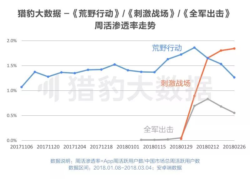 网易游戏要凉？腾讯投资虎牙、斗鱼后，手游双巨头格局已开始松动