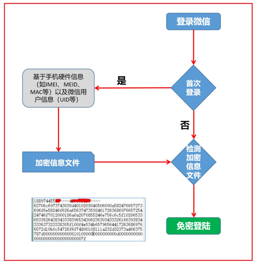 登录网页异常微信版怎么回事_微信网页版登录异常_微信网页版登陆异常