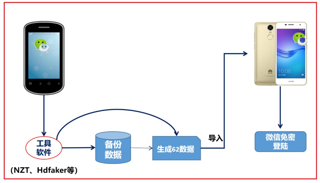 微信网页版登陆异常_微信网页版登录异常_登录网页异常微信版怎么回事