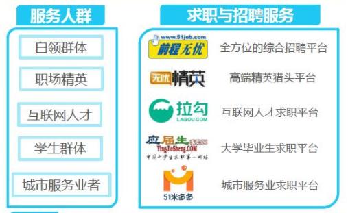 前程无忧猎头靠谱吗_前程无忧转型案例分析_在线招聘行业多元化战略