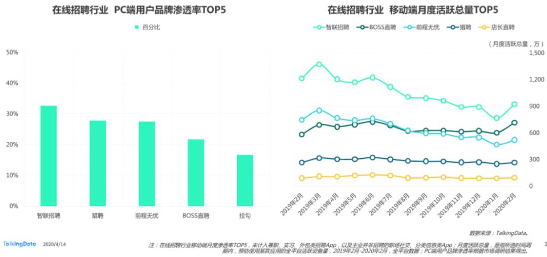 前程无忧转型案例分析_在线招聘行业多元化战略_前程无忧猎头靠谱吗
