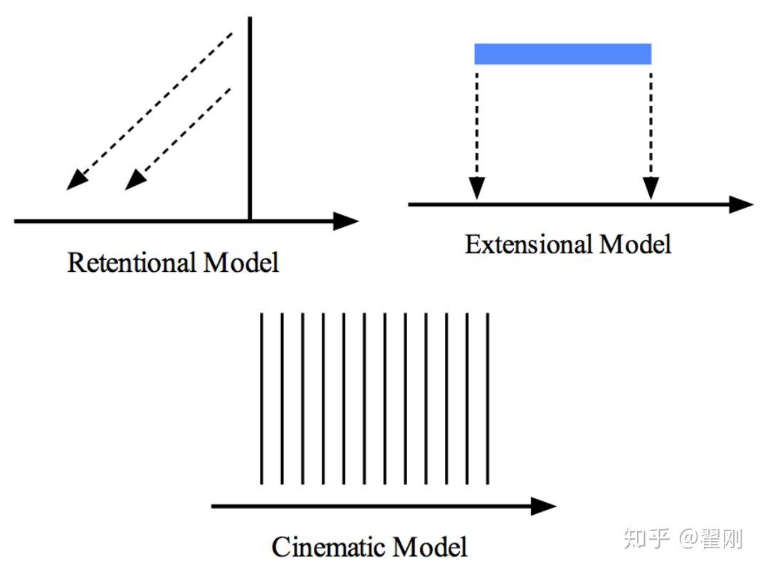 pg下载麻将胡了 时间知觉