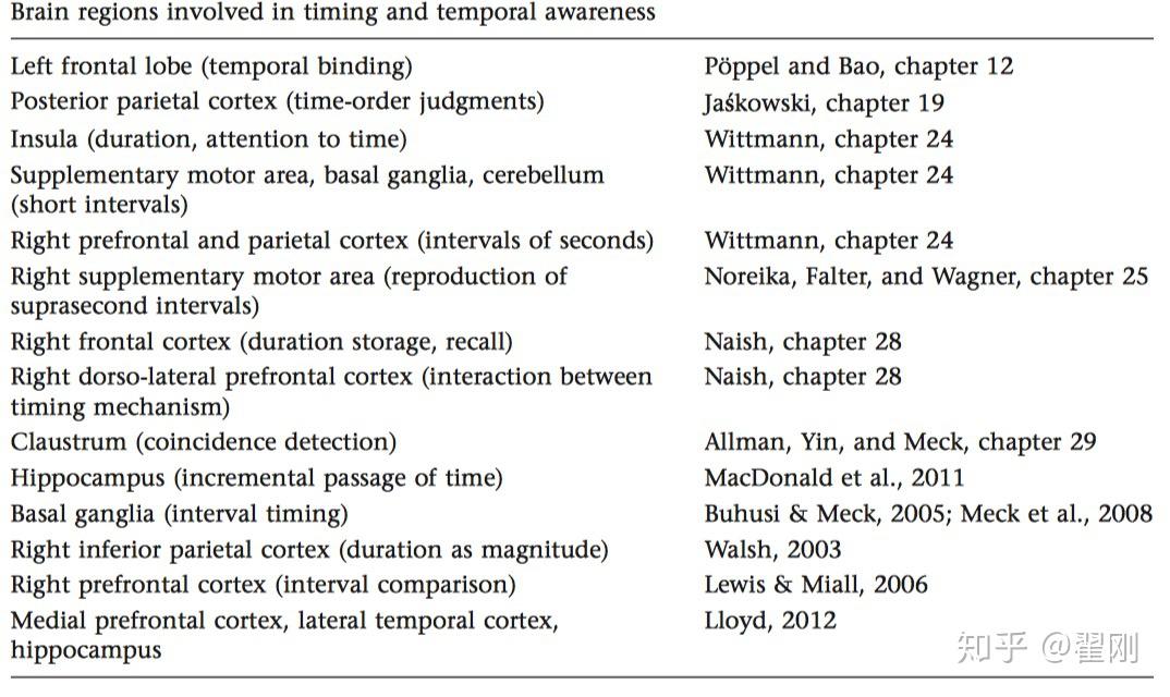 time perception philosophy cognitive psychology neurosciences_知觉的基本特征 生活应用