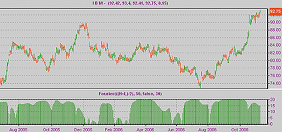 卷积在生活中的应用_卷积在生活应用_卷积的应用实例