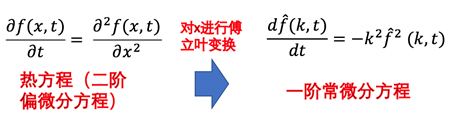 卷积在生活中的应用_卷积的应用实例_卷积在生活应用