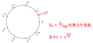 卷积在生活中的应用_卷积在生活应用_卷积的应用实例