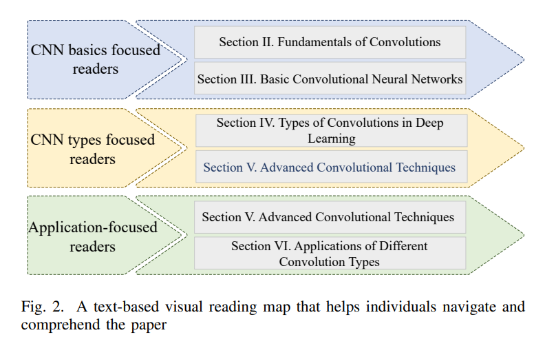 卷积在生活应用_卷积的应用案例_卷积的应用实例