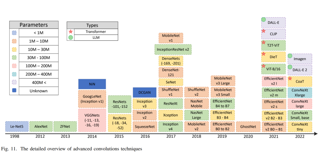 卷积的应用案例_卷积的应用实例_卷积在生活应用