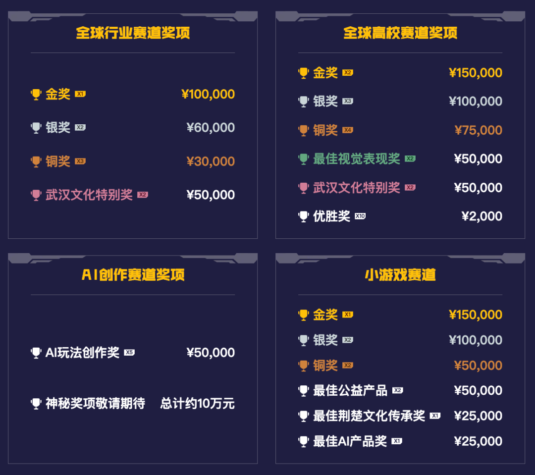 2025中国游戏新锐奖颁奖专题_2025武汉国际设计大赛 腾讯游戏创作大赛 十周年 323万奖金池 腾讯游戏学堂 全球高校赛道 行业赛道 AI创作赛道 小游戏赛道 元梦之星赛区 王者荣耀美术