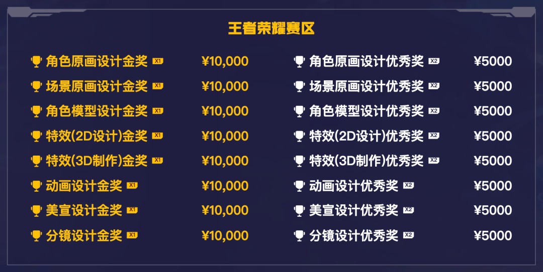 2025中国游戏新锐奖颁奖专题_2025武汉国际设计大赛 腾讯游戏创作大赛 十周年 323万奖金池 腾讯游戏学堂 全球高校赛道 行业赛道 AI创作赛道 小游戏赛道 元梦之星赛区 王者荣耀美术