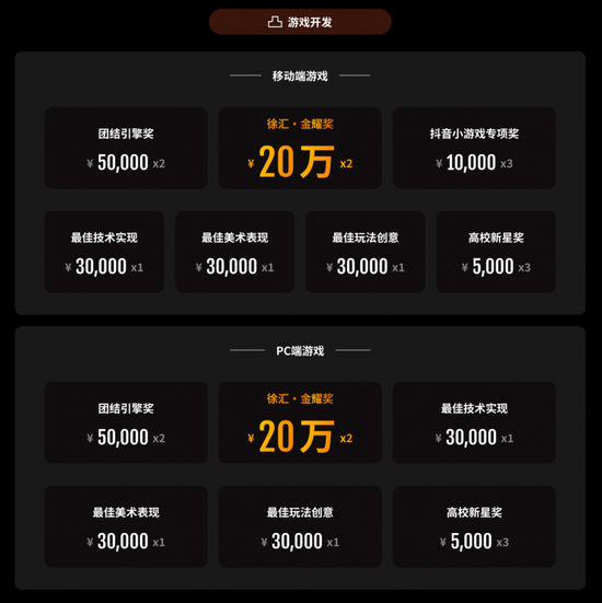 游戏开发赛区奖项设置