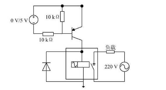 传感器在生活应用实例_无线传感器网络嵌入式远程测控系统架构_基于无线传感网的嵌入式远程测控系统