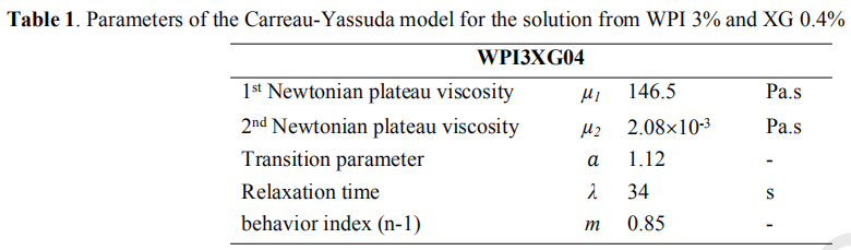 牛顿流体举例子_非牛顿流体生活应用_牛顿流体的原理是什么