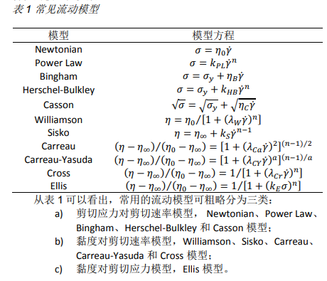 牛顿流体举例子_牛顿流体的原理是什么_非牛顿流体生活应用