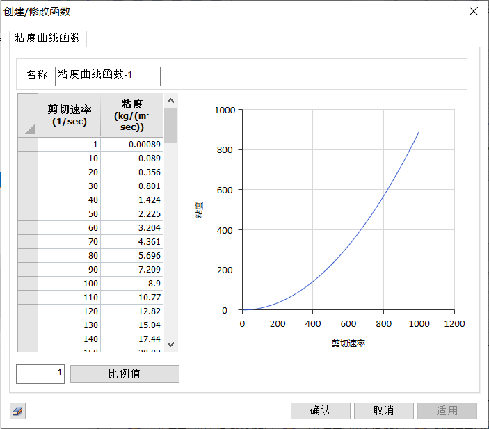 牛顿流体举例子_非牛顿流体生活应用_牛顿流体的原理是什么