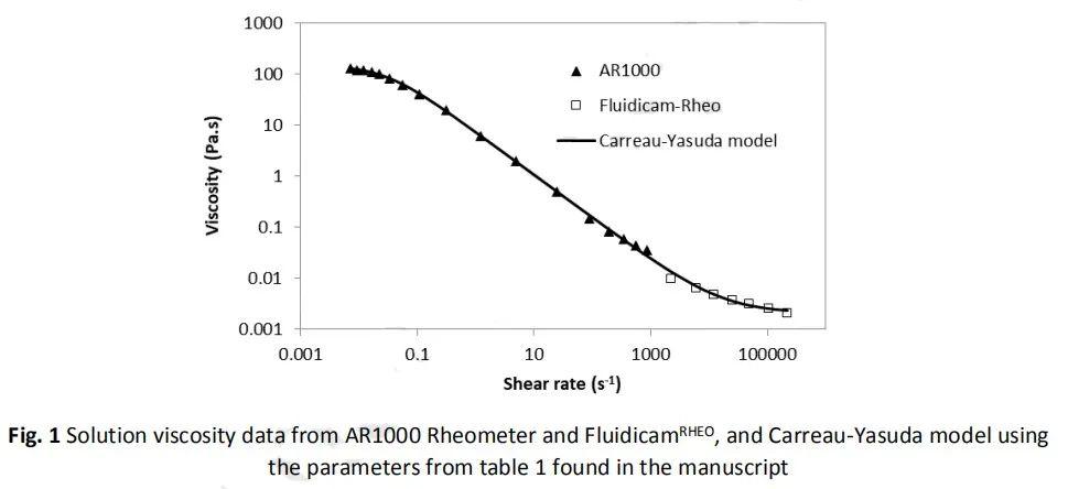 牛顿流体举例子_非牛顿流体生活应用_牛顿流体的原理是什么