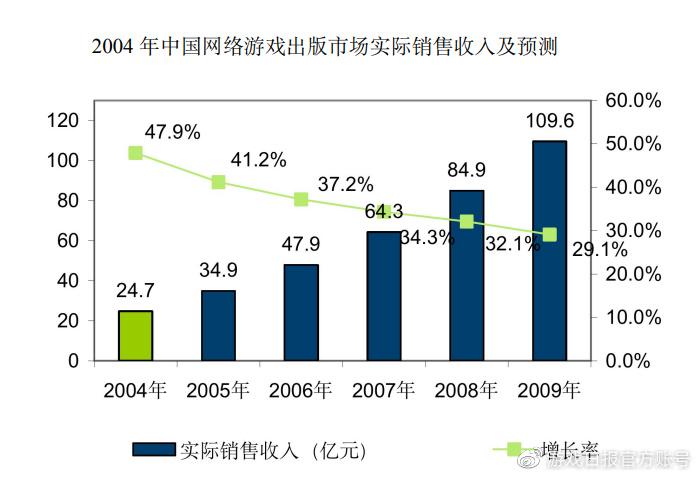 新闻游戏概念_游戏行业 新闻_新闻行业游戏发展现状