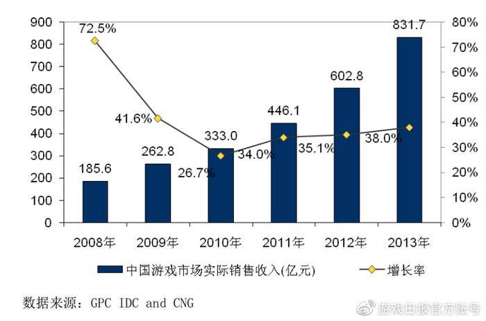 新闻游戏概念_游戏行业 新闻_新闻行业游戏发展现状