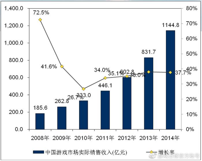 新闻行业游戏发展现状_游戏行业 新闻_新闻游戏概念