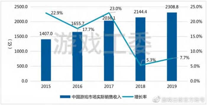 新闻行业游戏发展现状_新闻游戏概念_游戏行业 新闻
